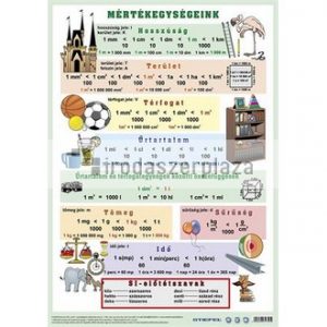 Könyökalátét, kétoldalas, A3, STIEFEL "Mértékegységeink"