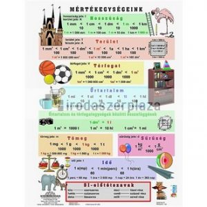 Tanulói munkalap, A4, STIEFEL "Mértékegységeink"