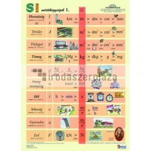 Tanulói munkalap, A4,  STIEFEL "SI mértékegységrendszer I."