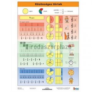 Tanulói munkalap, A4, STIEFEL "Közönséges törtek"