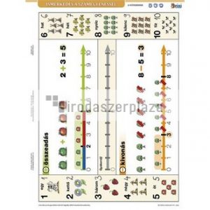 Tanulói munkalap, A4, STIEFEL"Ismerkedés a számegyenessel"